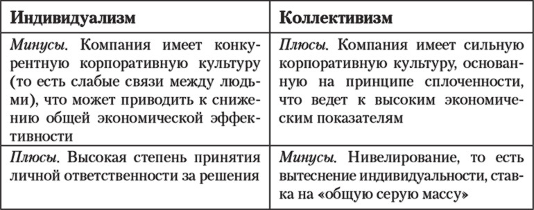 Иллюстрация к книге — Бизнес с русскими или без? [i_027.jpg]