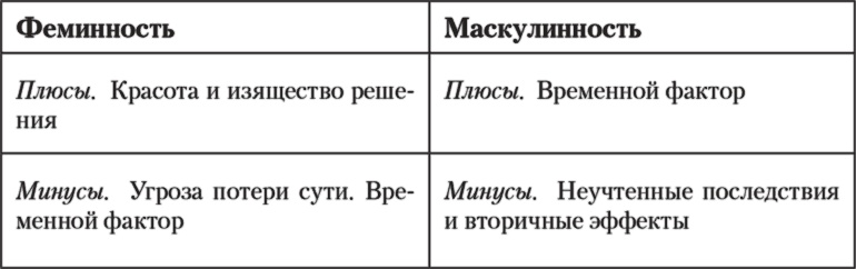 Иллюстрация к книге — Бизнес с русскими или без? [i_031.jpg]