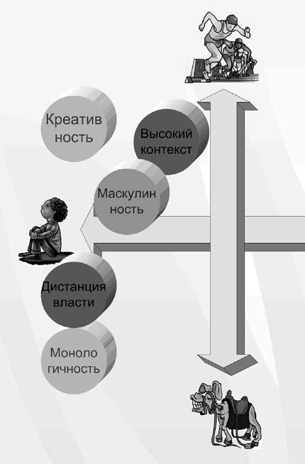 Иллюстрация к книге — Бизнес с русскими или без? [i_154.jpg]