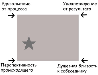 Иллюстрация к книге — Бизнес с русскими или без? [i_162.jpg]