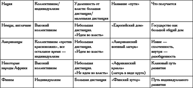 Иллюстрация к книге — Бизнес с русскими или без? [i_179.jpg]