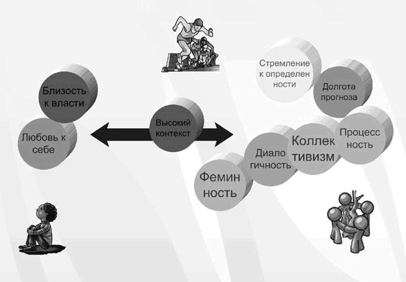 Иллюстрация к книге — Бизнес с русскими или без? [i_258.jpg]