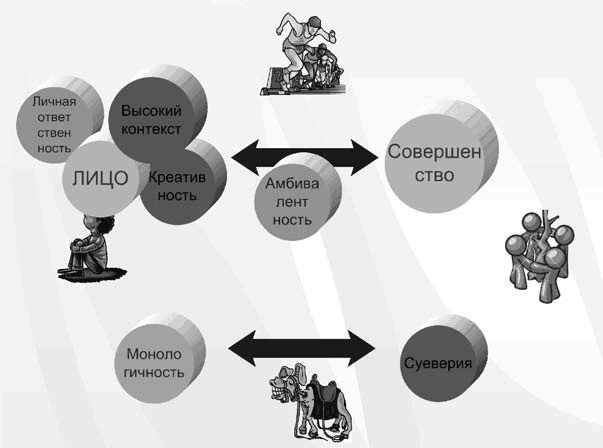 Иллюстрация к книге — Бизнес с русскими или без? [i_300.jpg]