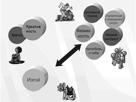 Иллюстрация к книге — Бизнес с русскими или без? [i_313.jpg]