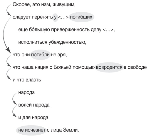 Иллюстрация к книге — Элементы власти: уроки лидерства и влияния [i_006.jpg]
