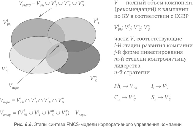 Иллюстрация к книге — Из идеального реальному. Что действительно нужно компаниям для своей практики из Corporate Governance Best Practices [i_017.jpg]