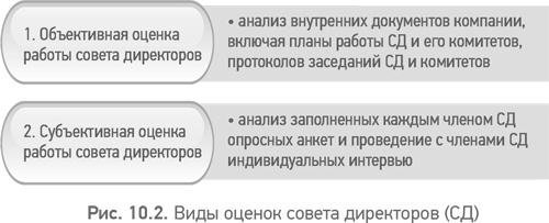 Иллюстрация к книге — Из идеального реальному. Что действительно нужно компаниям для своей практики из Corporate Governance Best Practices [i_029.jpg]