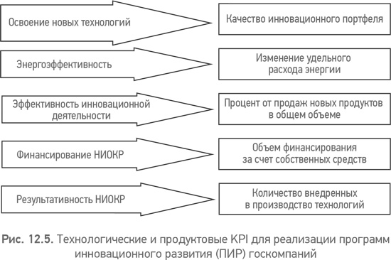 Иллюстрация к книге — Из идеального реальному. Что действительно нужно компаниям для своей практики из Corporate Governance Best Practices [i_037.jpg]