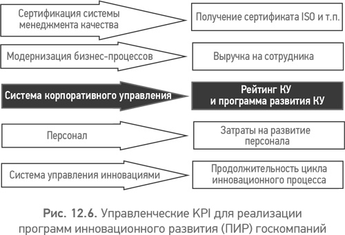 Иллюстрация к книге — Из идеального реальному. Что действительно нужно компаниям для своей практики из Corporate Governance Best Practices [i_038.jpg]