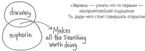Иллюстрация к книге — Из идеального реальному. Что действительно нужно компаниям для своей практики из Corporate Governance Best Practices [i_041.jpg]