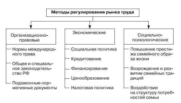 Иллюстрация к книге — Система государственного и муниципального управления [i_009.jpg]