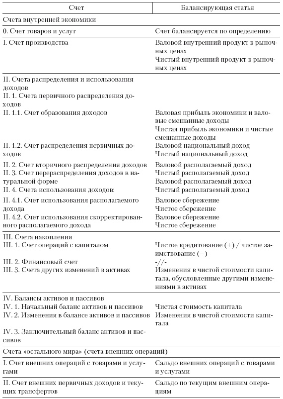 Иллюстрация к книге — Система государственного и муниципального управления [i_010.jpg]