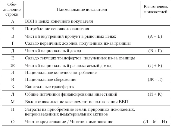 Иллюстрация к книге — Система государственного и муниципального управления [i_012.jpg]