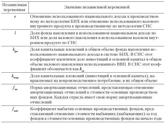 Иллюстрация к книге — Система государственного и муниципального управления [i_013.jpg]