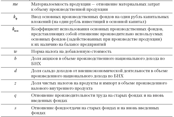 Иллюстрация к книге — Система государственного и муниципального управления [i_014.jpg]
