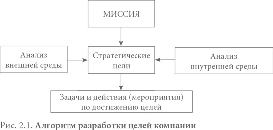 Иллюстрация к книге — Система вознаграждения. Как разработать цели и KPI [i_002.jpg]