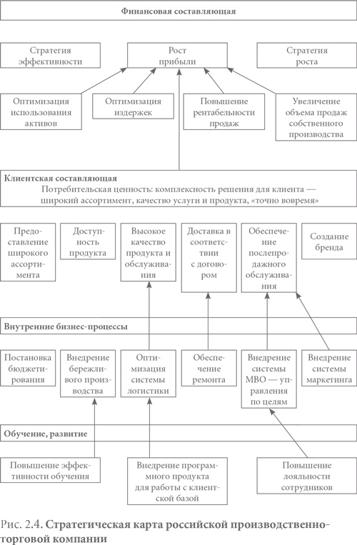Иллюстрация к книге — Система вознаграждения. Как разработать цели и KPI [i_005.jpg]