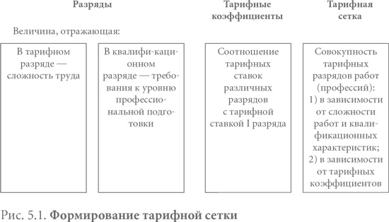 Иллюстрация к книге — Система вознаграждения. Как разработать цели и KPI [i_012.jpg]