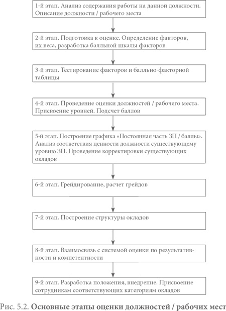 Иллюстрация к книге — Система вознаграждения. Как разработать цели и KPI [i_013.jpg]