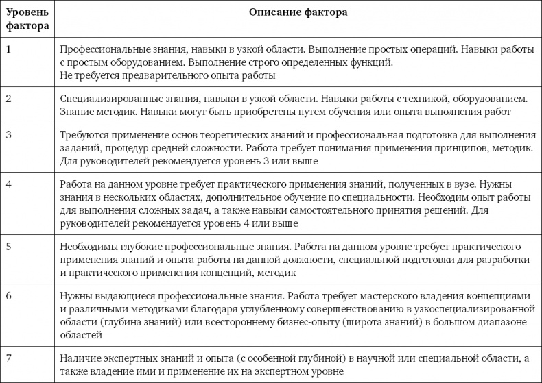 Иллюстрация к книге — Система вознаграждения. Как разработать цели и KPI [i_014.jpg]