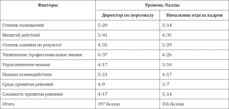 Иллюстрация к книге — Система вознаграждения. Как разработать цели и KPI [i_017.jpg]