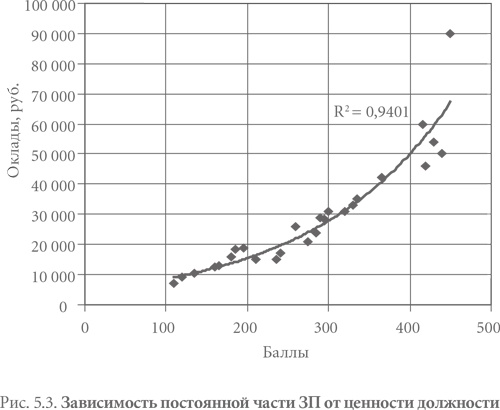 Иллюстрация к книге — Система вознаграждения. Как разработать цели и KPI [i_019.jpg]