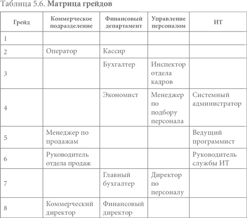 Иллюстрация к книге — Система вознаграждения. Как разработать цели и KPI [i_020.jpg]