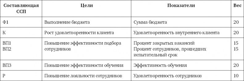 Иллюстрация к книге — Система вознаграждения. Как разработать цели и KPI [i_026.jpg]