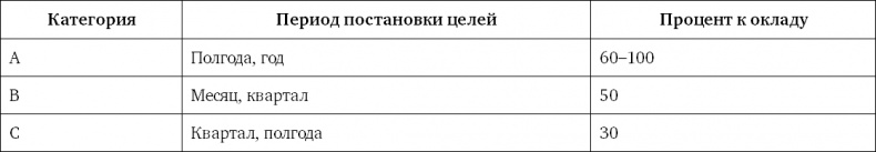 Иллюстрация к книге — Система вознаграждения. Как разработать цели и KPI [i_028.jpg]