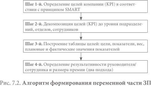 Иллюстрация к книге — Система вознаграждения. Как разработать цели и KPI [i_029.jpg]