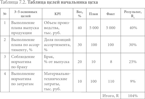 Иллюстрация к книге — Система вознаграждения. Как разработать цели и KPI [i_030.jpg]