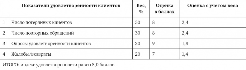 Иллюстрация к книге — Система вознаграждения. Как разработать цели и KPI [i_035.jpg]