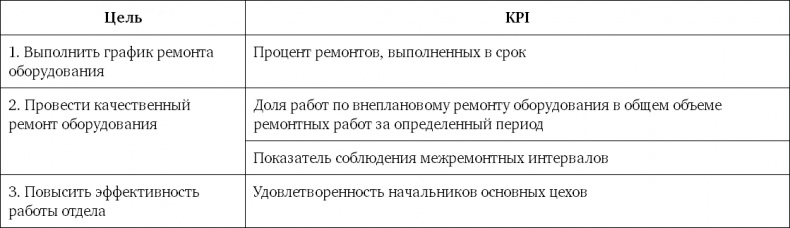 Иллюстрация к книге — Система вознаграждения. Как разработать цели и KPI [i_039.jpg]