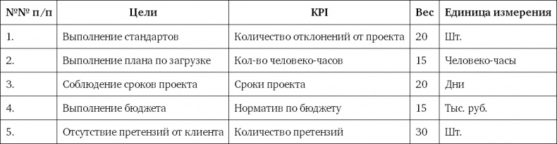 Иллюстрация к книге — Система вознаграждения. Как разработать цели и KPI [i_043.jpg]