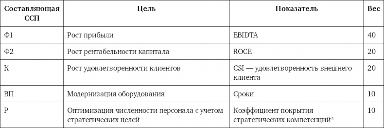 Иллюстрация к книге — Система вознаграждения. Как разработать цели и KPI [i_044.jpg]