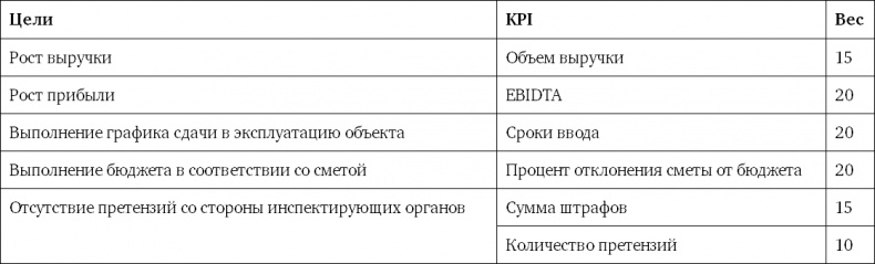 Иллюстрация к книге — Система вознаграждения. Как разработать цели и KPI [i_045.jpg]