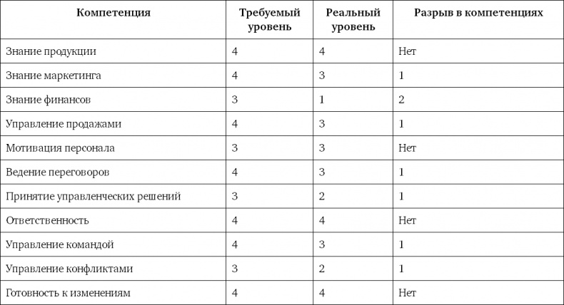 Иллюстрация к книге — Система вознаграждения. Как разработать цели и KPI [i_048.jpg]