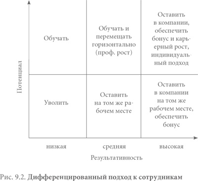 Иллюстрация к книге — Система вознаграждения. Как разработать цели и KPI [i_050.jpg]