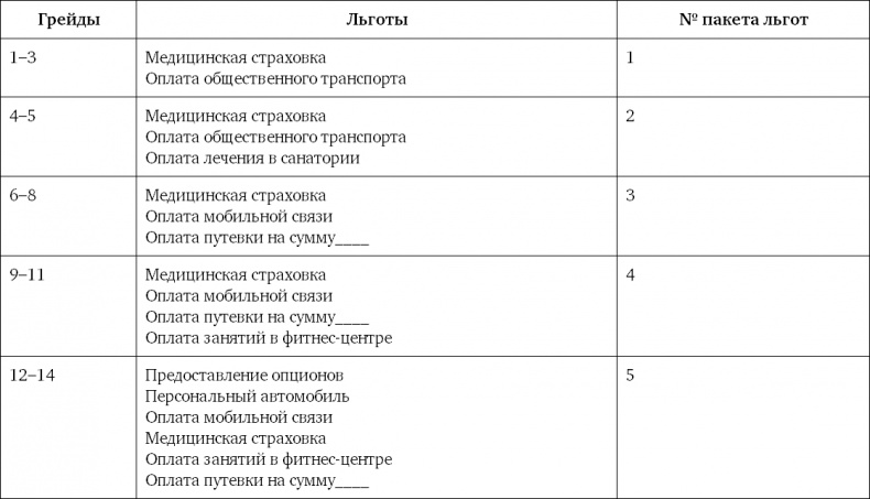 Иллюстрация к книге — Система вознаграждения. Как разработать цели и KPI [i_052.jpg]