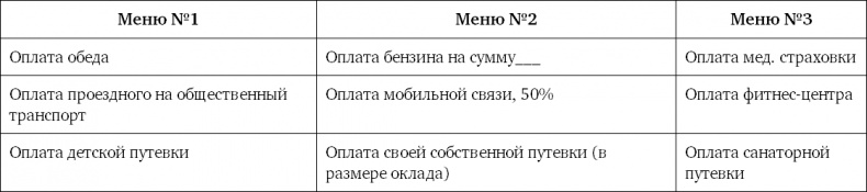 Иллюстрация к книге — Система вознаграждения. Как разработать цели и KPI [i_053.jpg]