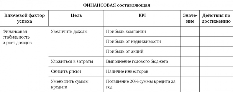 Иллюстрация к книге — Система вознаграждения. Как разработать цели и KPI [i_057.jpg]