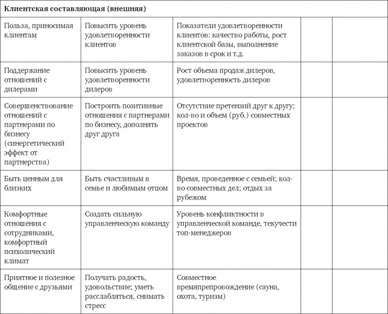 Иллюстрация к книге — Система вознаграждения. Как разработать цели и KPI [i_058.jpg]