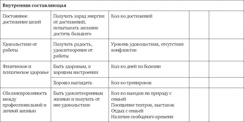 Иллюстрация к книге — Система вознаграждения. Как разработать цели и KPI [i_059.jpg]