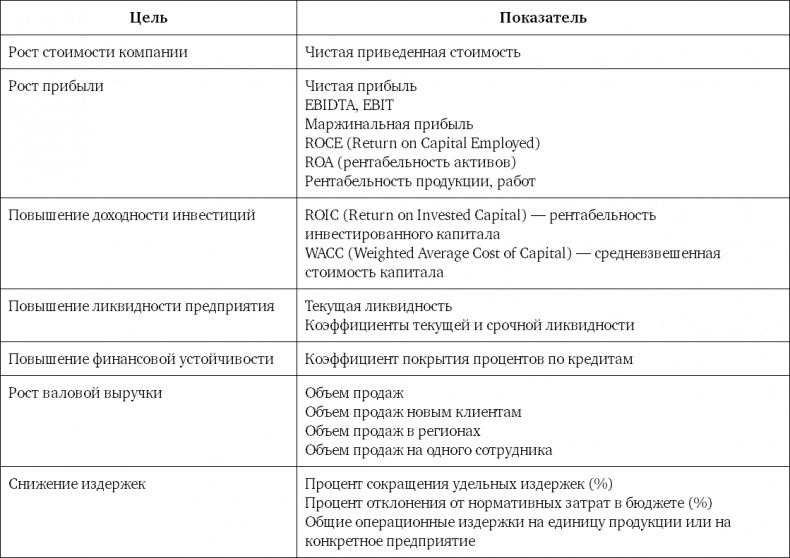 Иллюстрация к книге — Система вознаграждения. Как разработать цели и KPI [i_061.jpg]