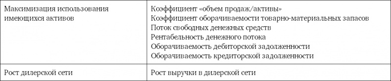 Иллюстрация к книге — Система вознаграждения. Как разработать цели и KPI [i_062.jpg]