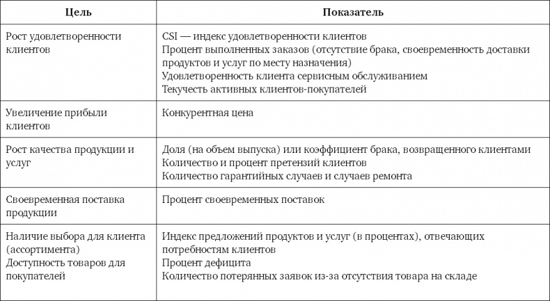Иллюстрация к книге — Система вознаграждения. Как разработать цели и KPI [i_063.jpg]