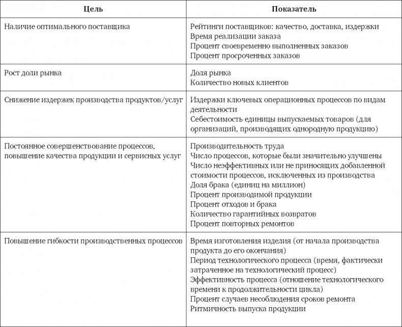 Иллюстрация к книге — Система вознаграждения. Как разработать цели и KPI [i_064.jpg]