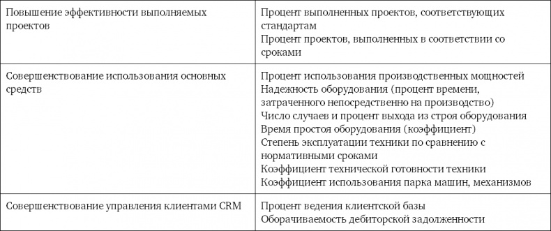 Иллюстрация к книге — Система вознаграждения. Как разработать цели и KPI [i_065.jpg]