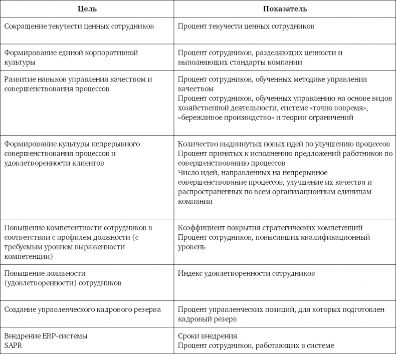 Иллюстрация к книге — Система вознаграждения. Как разработать цели и KPI [i_066.jpg]
