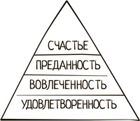 Иллюстрация к книге — Winning the Hearts. Достучаться до сердец сотрудников [i_009.jpg]